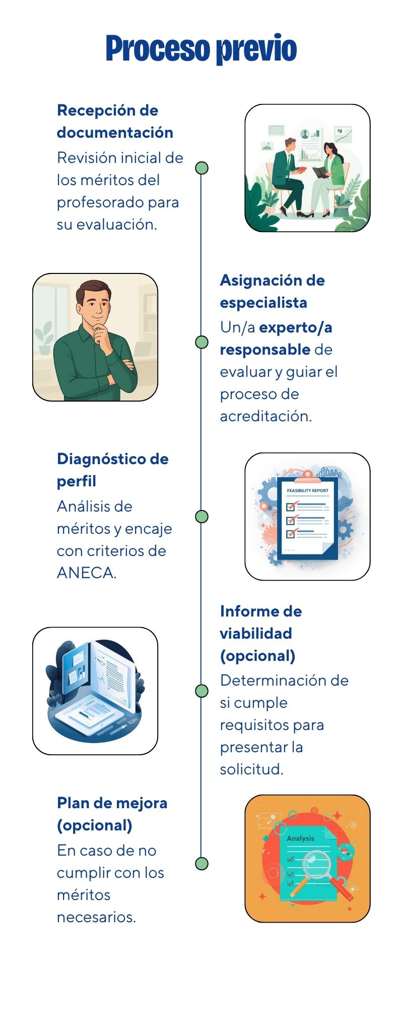 Acreditación Profesorado Universidad