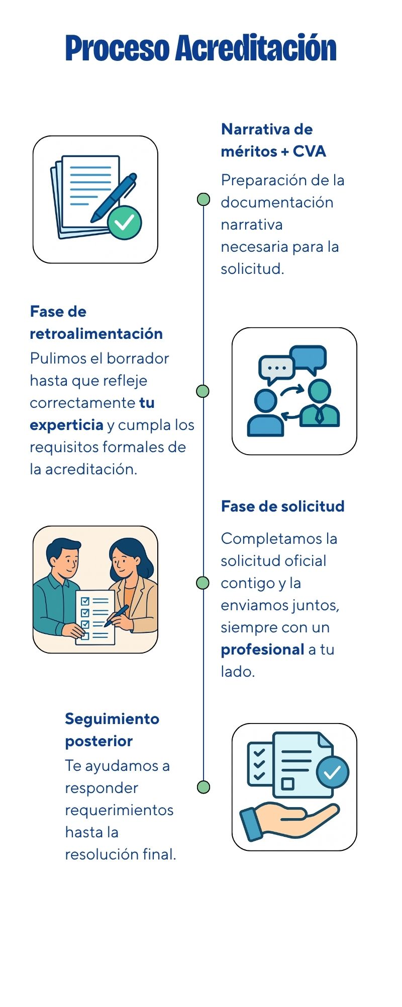 Acreditación Profesorado Universidad